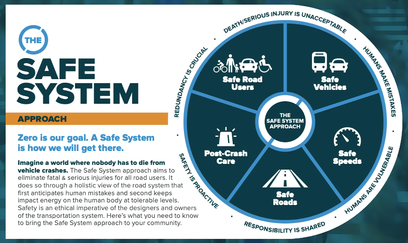 Tribal Road Safety Plan | Leech Lake Tribal Development